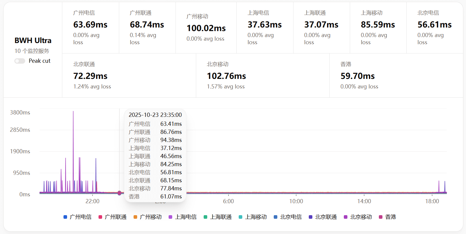 bwh-jp-cn2-tz-1.png